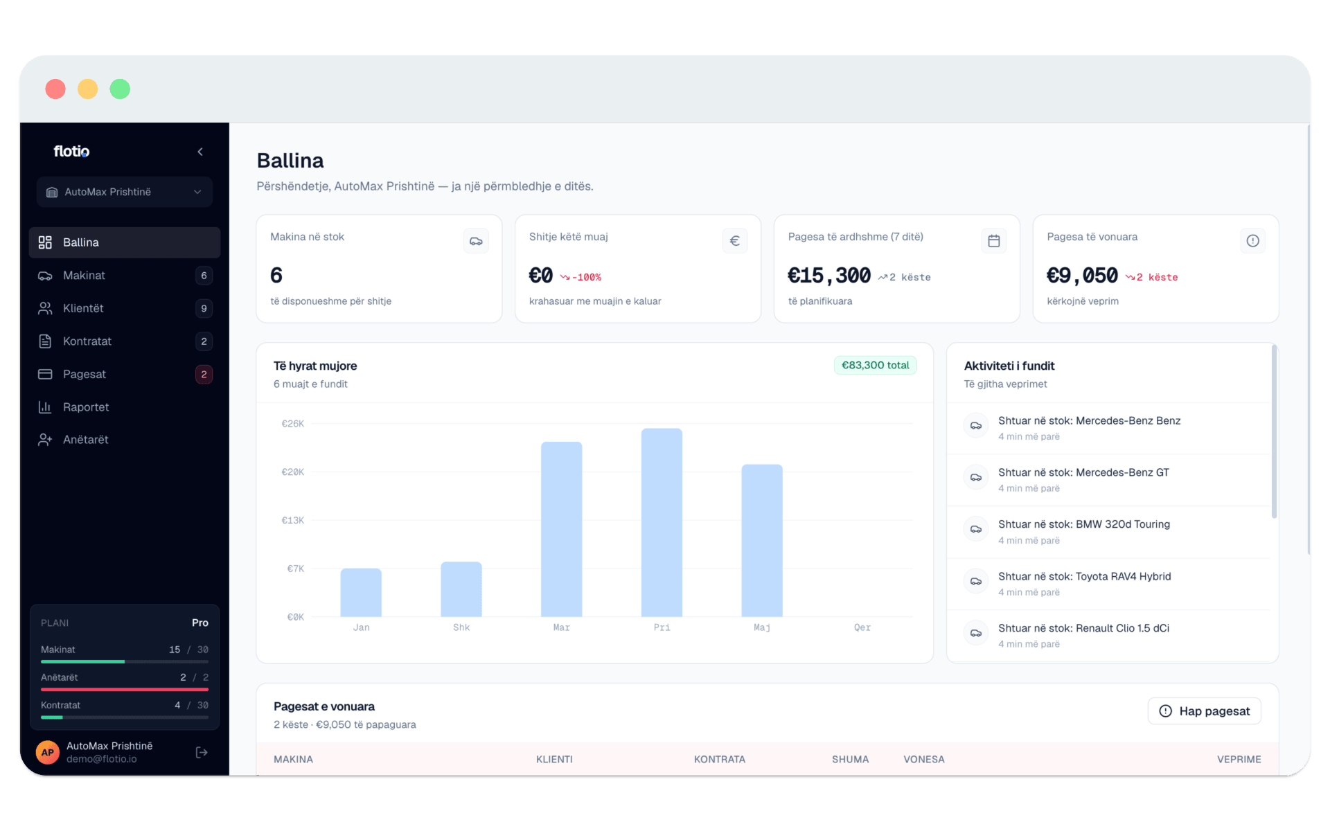Paneli — Dashboard Flotio